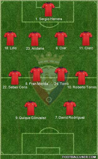C. At. Osasuna Formation 2017