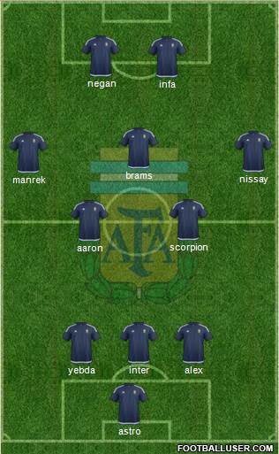 Argentina Formation 2017