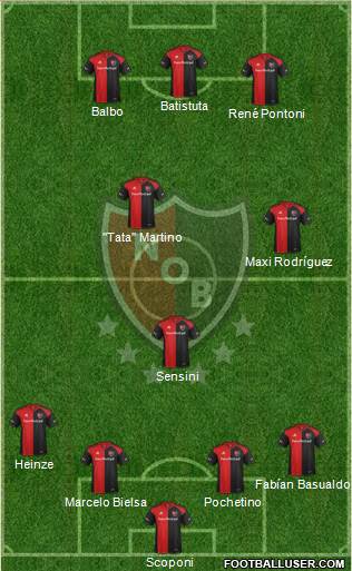 Newell's Old Boys Formation 2017