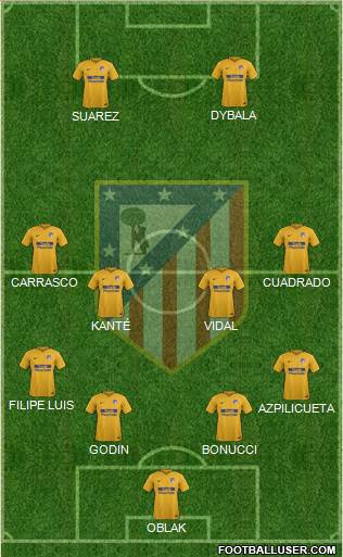 C. Atlético Madrid S.A.D. Formation 2017