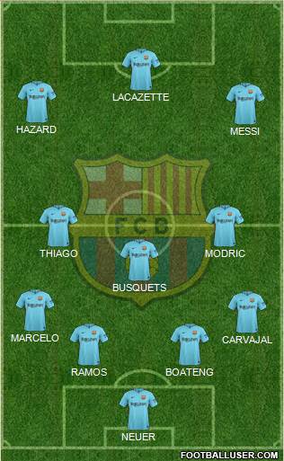F.C. Barcelona Formation 2017