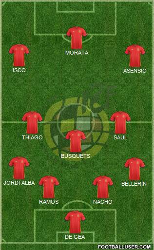 Spain Formation 2017