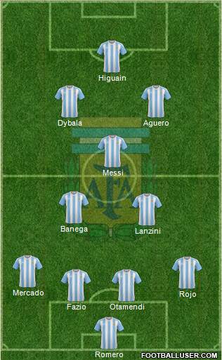 Argentina Formation 2017
