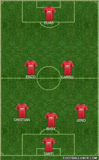 Manchester United Formation 2017