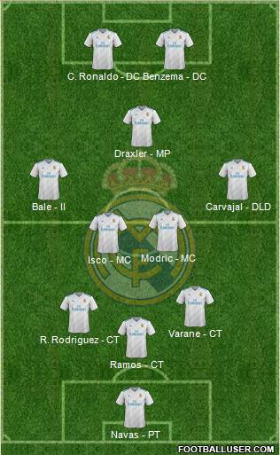 Real Madrid C.F. Formation 2017