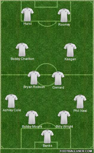 England Formation 2017