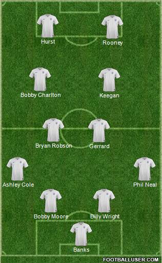 England Formation 2017