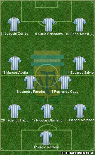 Argentina Formation 2017