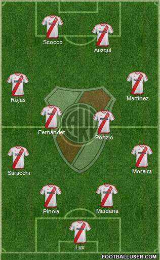 River Plate Formation 2017