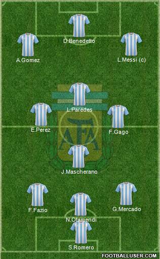 Argentina Formation 2017