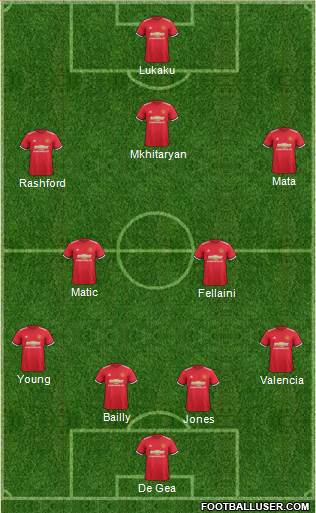 Manchester United Formation 2017