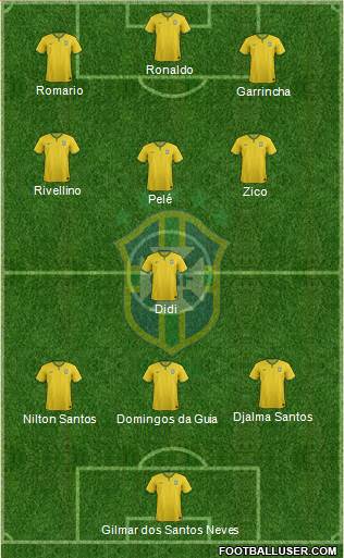 Brazil Formation 2017