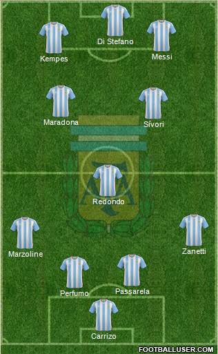 Argentina Formation 2017