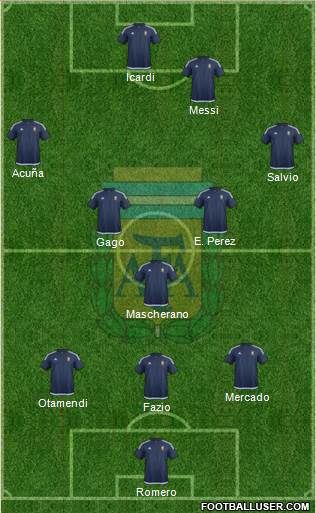 Argentina Formation 2017