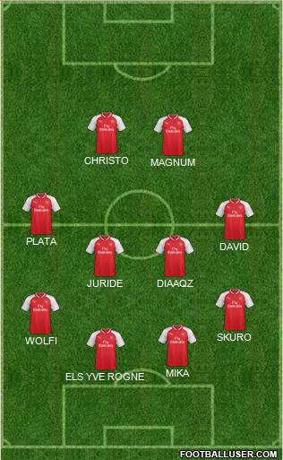 Arsenal Formation 2017