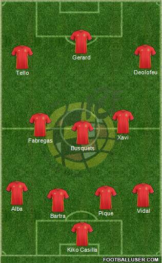 Spain Formation 2017