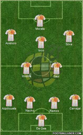 Spain Formation 2017