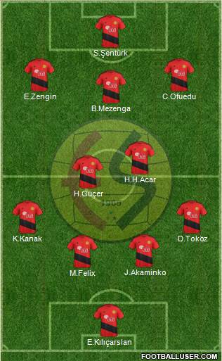 Eskisehirspor Formation 2017