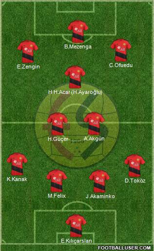 Eskisehirspor Formation 2017