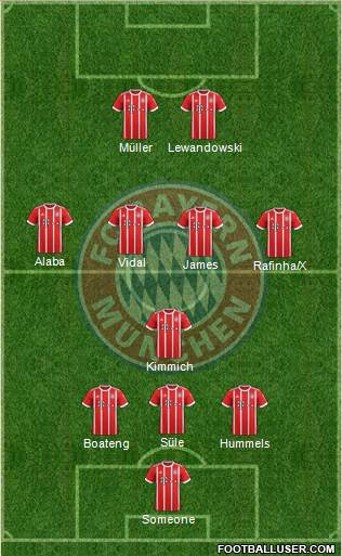 FC Bayern München Formation 2017