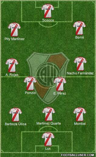 River Plate Formation 2017