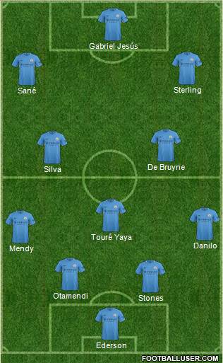 Manchester City Formation 2017