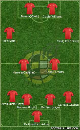 Spain Formation 2017