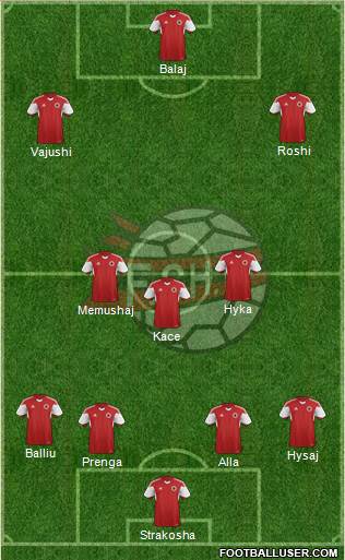 Albania Formation 2017