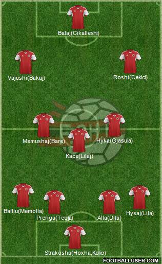 Albania Formation 2017