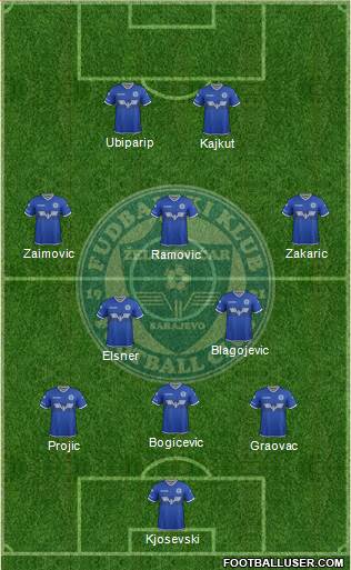 FK Zeljeznicar Sarajevo Formation 2017