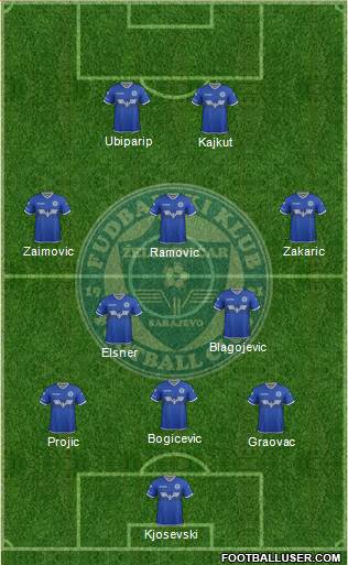 FK Zeljeznicar Sarajevo football formation