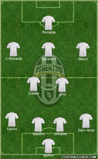 Juventus Formation 2017