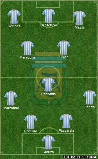 Argentina Formation 2017