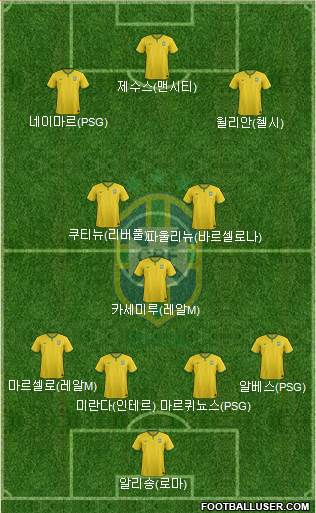 Brazil Formation 2017