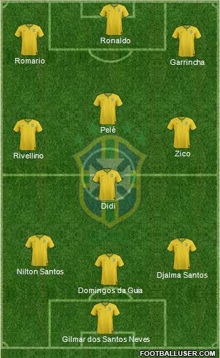 Brazil Formation 2017