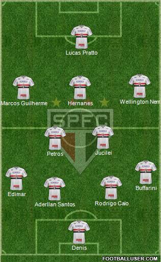 São Paulo FC Formation 2017