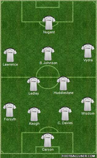 Derby County Formation 2017