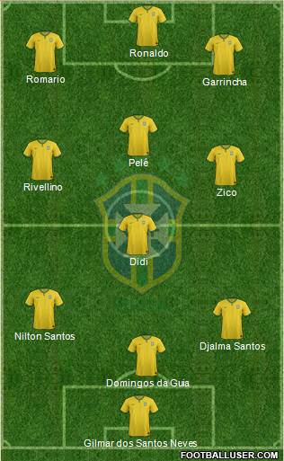 Brazil Formation 2017