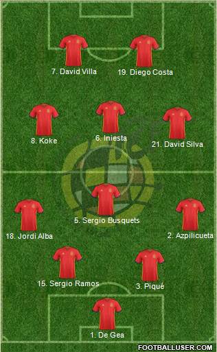 Spain Formation 2017