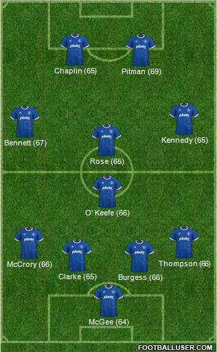 Portsmouth Formation 2017