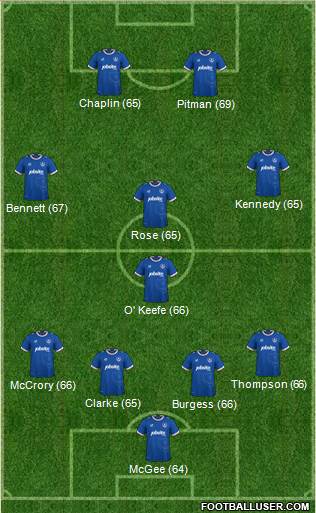 Portsmouth football formation