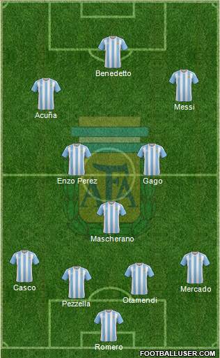 Argentina Formation 2017