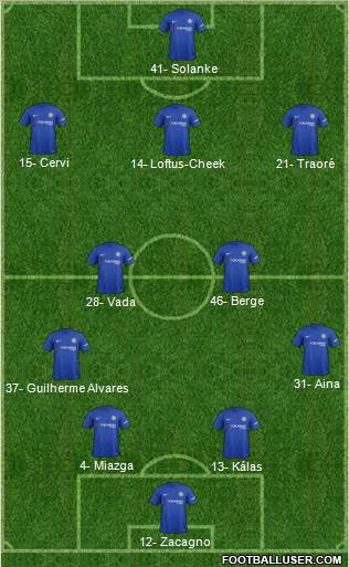 Chelsea Formation 2017