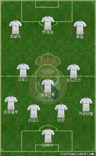 Real Madrid C.F. Formation 2017