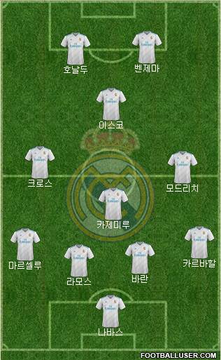 Real Madrid C.F. Formation 2017