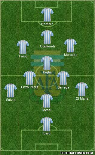 Argentina Formation 2017