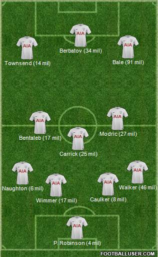 Tottenham Hotspur Formation 2017