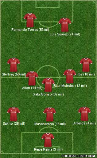 Liverpool Formation 2017