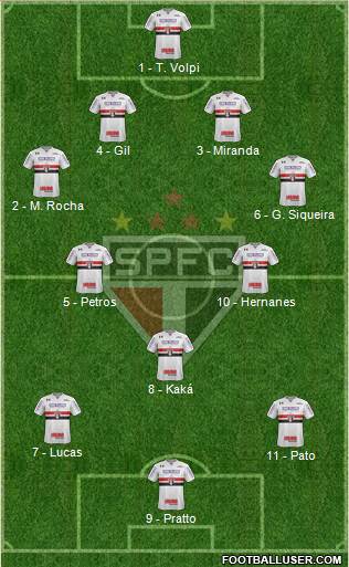 São Paulo FC Formation 2017