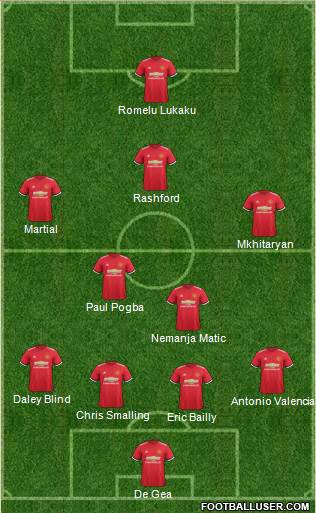 Manchester United Formation 2017